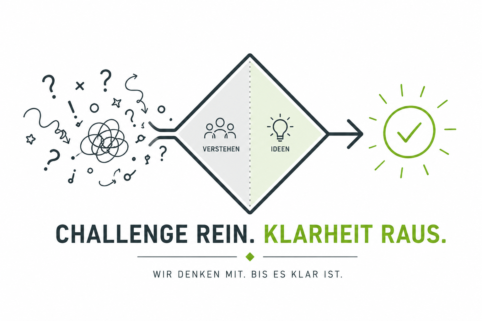 Challenge rein. Klarheit raus.
